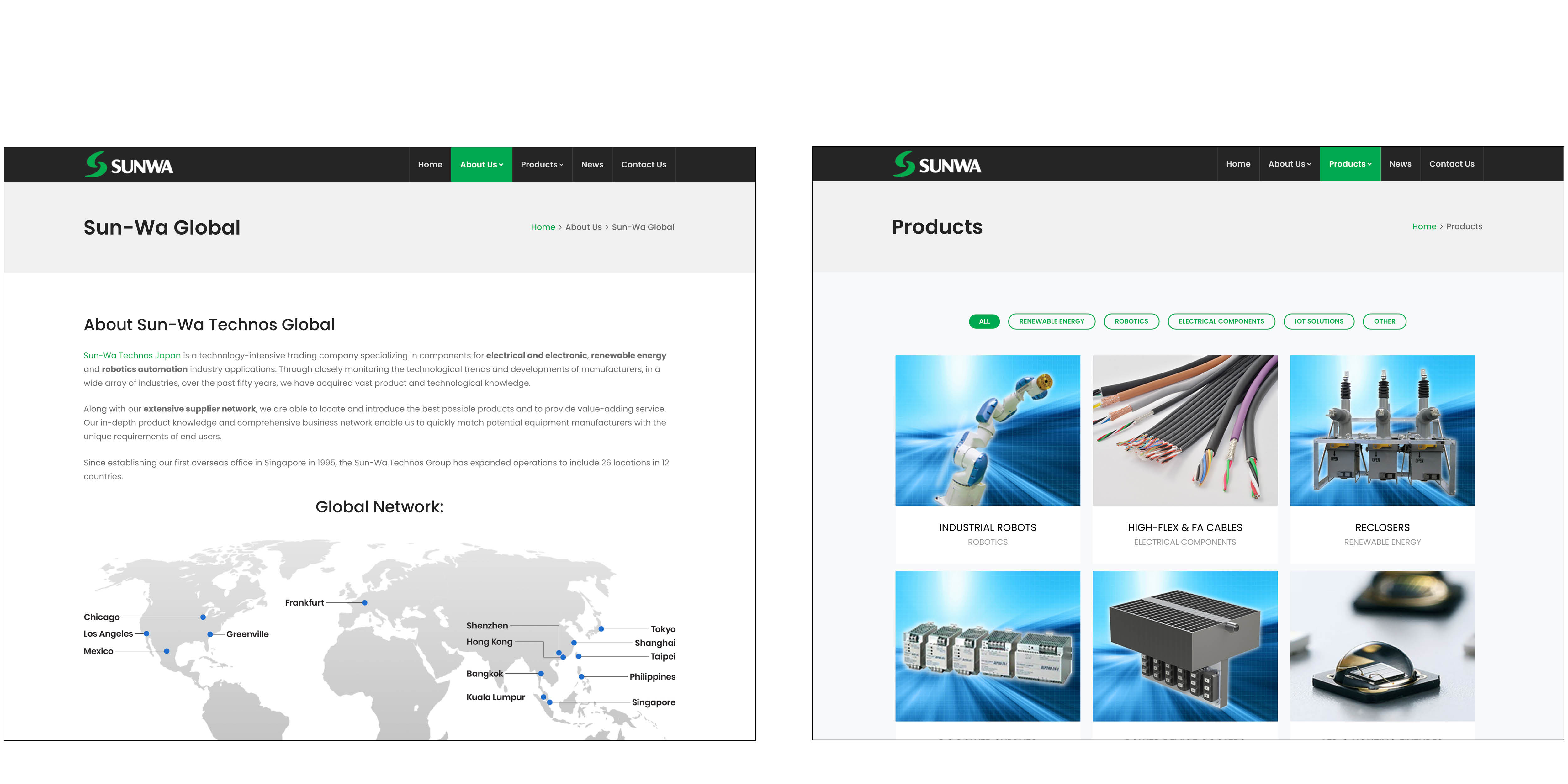 Sun-Wa website
